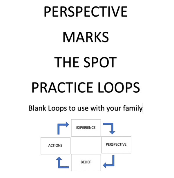 Text diagram about perspective and practice loops.