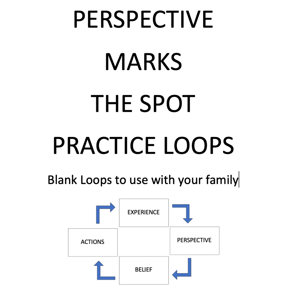 Text diagram about perspective and practice loops.